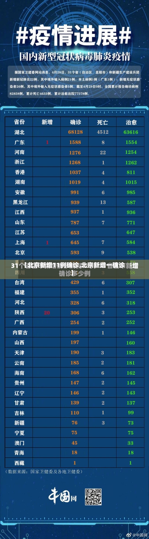 【北京新增11例确诊,北京新增一确诊】-第2张图片