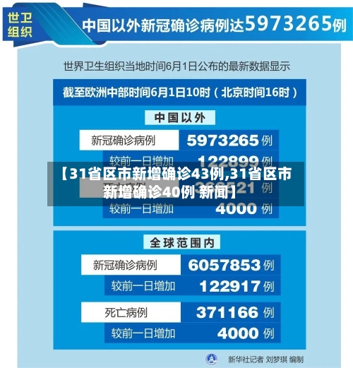 【31省区市新增确诊43例,31省区市新增确诊40例 新闻】-第1张图片