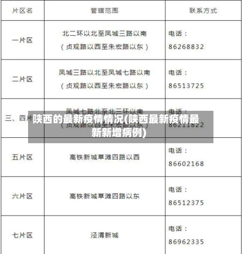 陕西的最新疫情情况(陕西最新疫情最新新增病例)-第3张图片