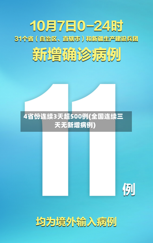 4省份连续3天超500例(全国连续三天无新增病例)-第1张图片