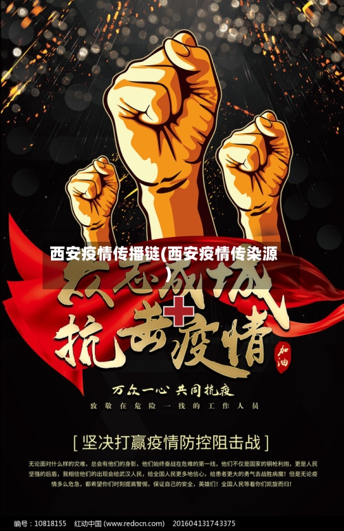西安疫情传播链(西安疫情传染源)-第1张图片