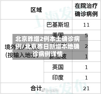 北京昨增2例本土确诊病例/北京昨日新增本地确诊病例详情-第3张图片