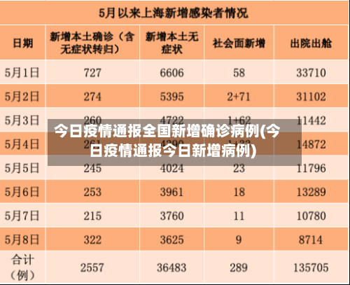 今日疫情通报全国新增确诊病例(今日疫情通报今日新增病例)-第1张图片