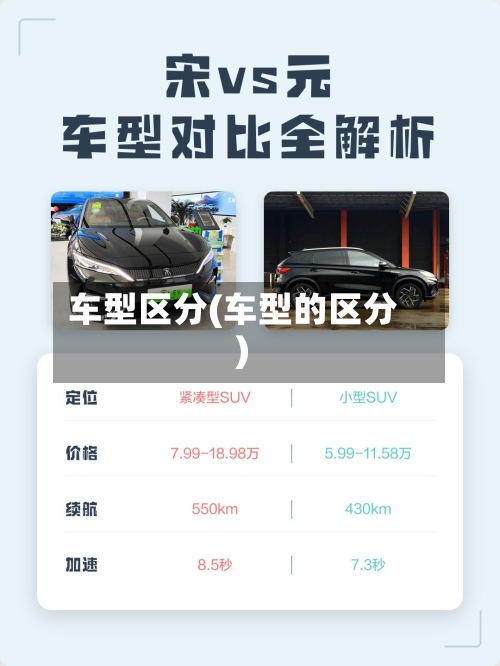车型区分(车型的区分)-第1张图片