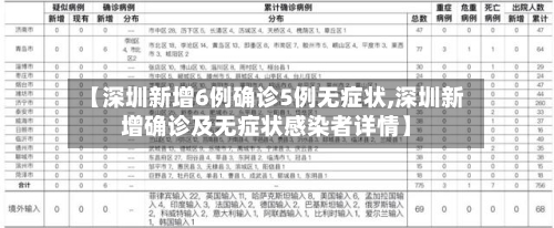 【深圳新增6例确诊5例无症状,深圳新增确诊及无症状感染者详情】-第1张图片