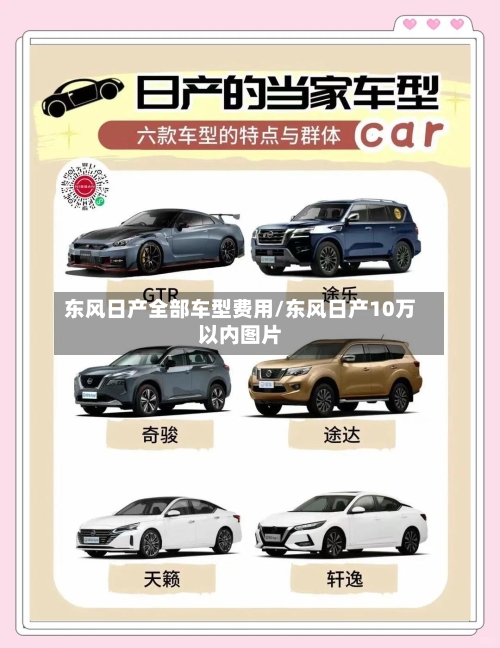 东风日产全部车型费用/东风日产10万以内图片-第1张图片