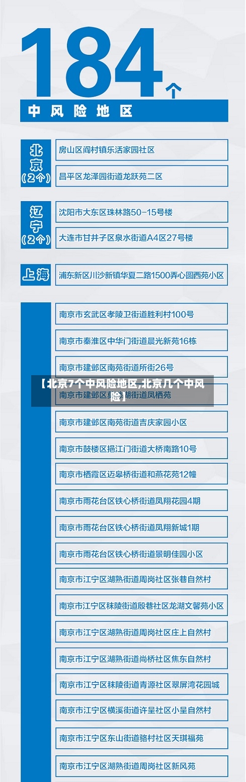 【北京7个中风险地区,北京几个中风险】-第1张图片