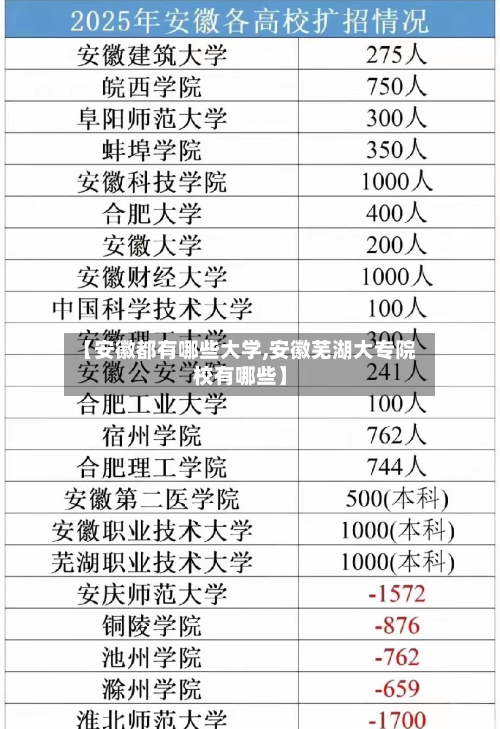 【安徽都有哪些大学,安徽芜湖大专院校有哪些】-第1张图片