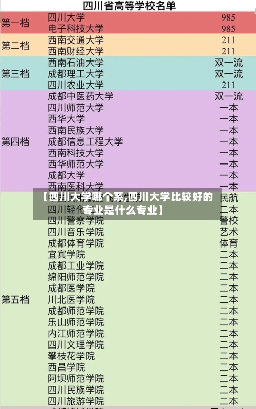 【四川大学哪个系,四川大学比较好的专业是什么专业】-第1张图片