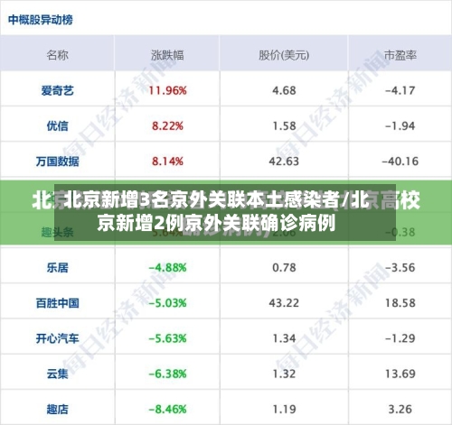 北京新增3名京外关联本土感染者/北京新增2例京外关联确诊病例-第3张图片