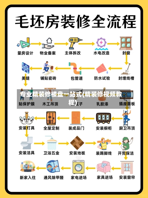 专业精装修楼盘一站式(精装修视频教程)-第2张图片