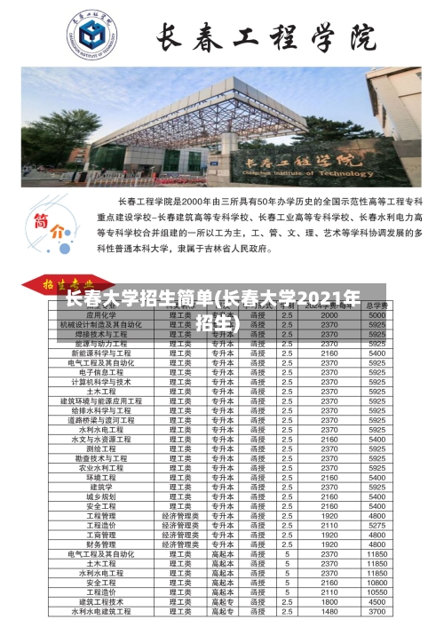 长春大学招生简单(长春大学2021年招生)-第1张图片