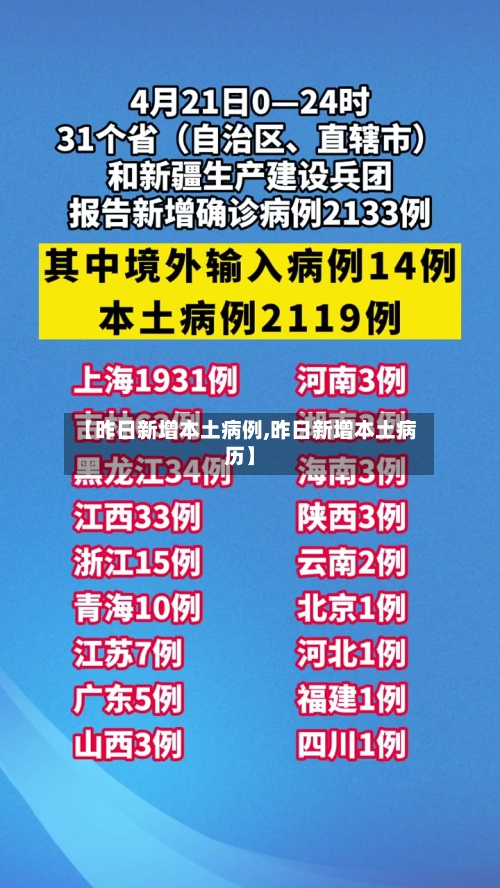 【昨日新增本土病例,昨日新增本土病历】-第1张图片
