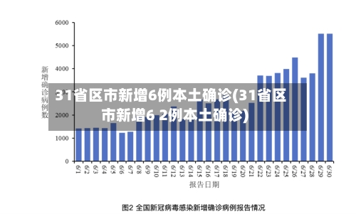 31省区市新增6例本土确诊(31省区市新增6 2例本土确诊)-第1张图片
