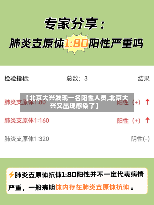 【北京大兴发现一名阳性人员,北京大兴又出现感染了】-第3张图片