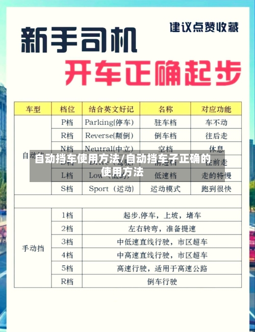 自动挡车使用方法/自动挡车子正确的使用方法-第2张图片