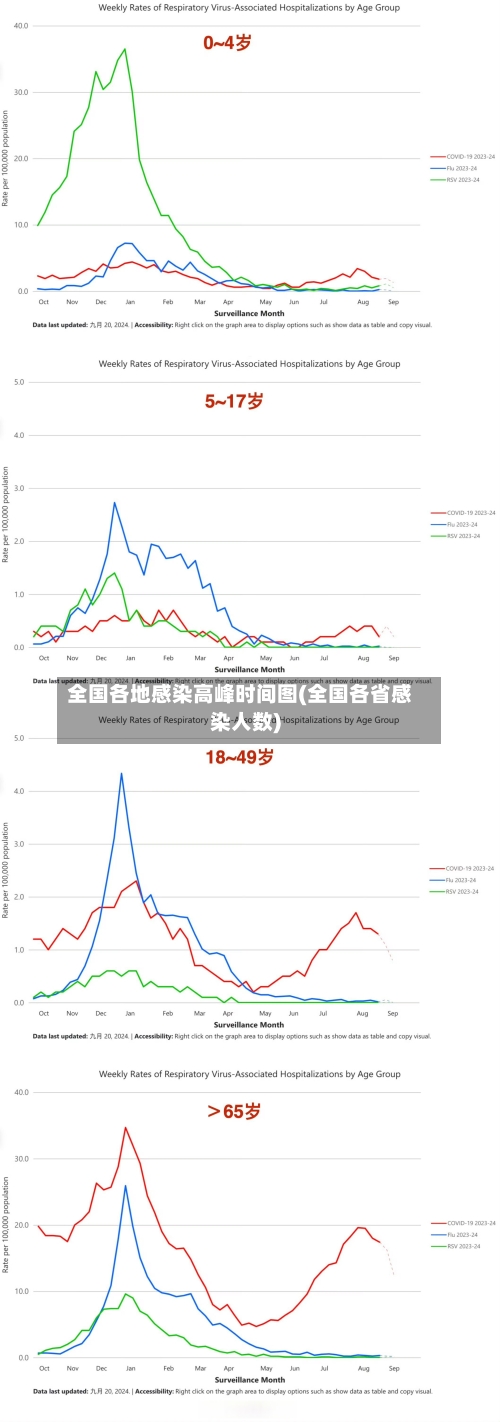 全国各地感染高峰时间图(全国各省感染人数)-第1张图片