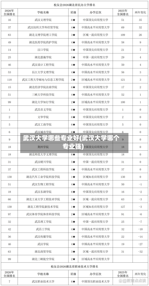 武汉大学哪些专业好(武汉大学哪个专业强)-第2张图片