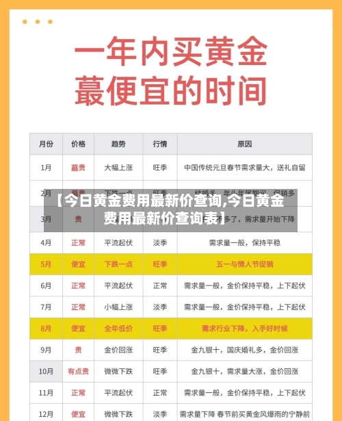 【今日黄金费用最新价查询,今日黄金费用最新价查询表】