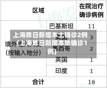 上海昨日新增本土确诊2例(上海昨日新增本地确诊1例)-第1张图片