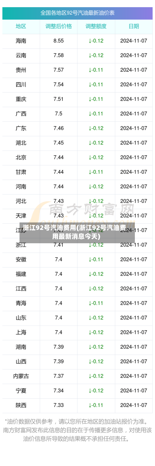 浙江92号汽油费用(浙江92号汽油费用最新消息今天)-第1张图片