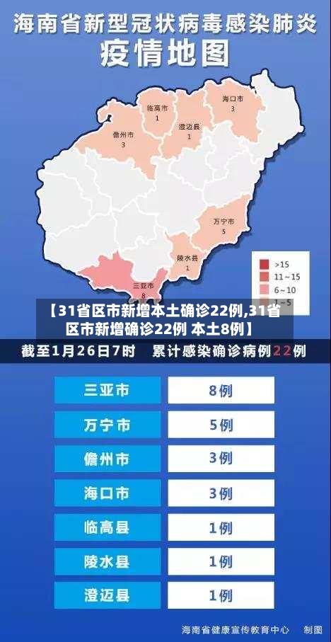 【31省区市新增本土确诊22例,31省区市新增确诊22例 本土8例】-第2张图片