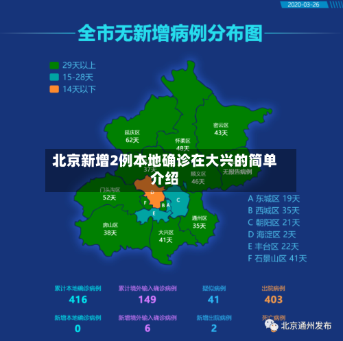 北京新增2例本地确诊在大兴的简单介绍