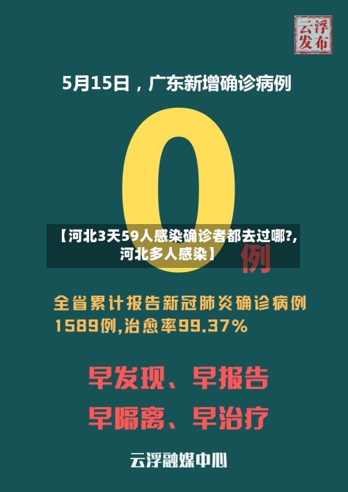 【河北3天59人感染确诊者都去过哪?,河北多人感染】-第1张图片