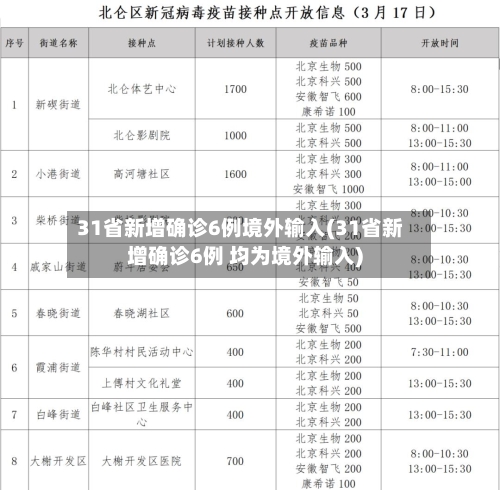 31省新增确诊6例境外输入(31省新增确诊6例 均为境外输入)