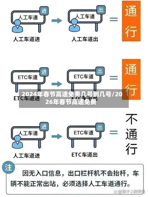 2024年春节高速免费几号到几号/2026年春节高速免费-第1张图片
