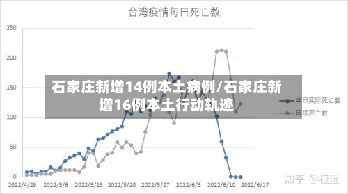 石家庄新增14例本土病例/石家庄新增16例本土行动轨迹-第1张图片