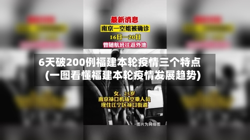 6天破200例福建本轮疫情三个特点(一图看懂福建本轮疫情发展趋势)-第1张图片