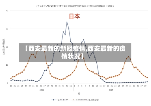 【西安最新的新冠疫情,西安最新的疫情状况】