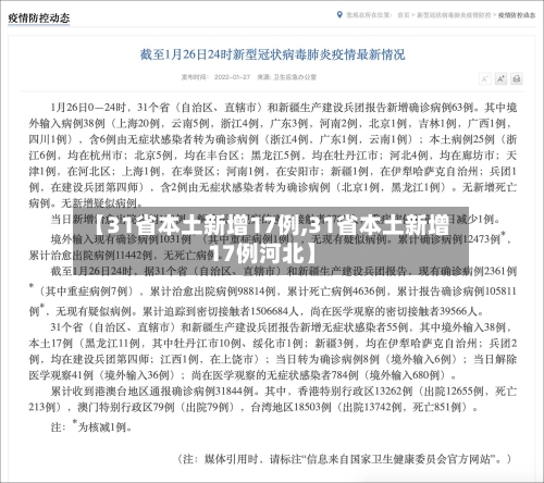 【31省本土新增17例,31省本土新增17例河北】-第1张图片