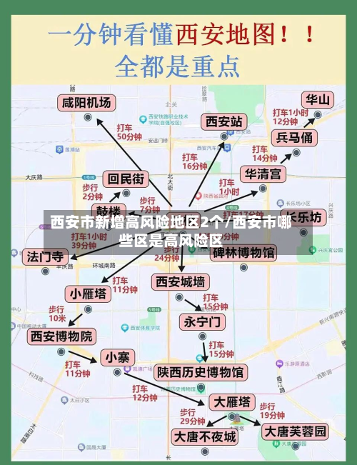 西安市新增高风险地区2个/西安市哪些区是高风险区-第1张图片