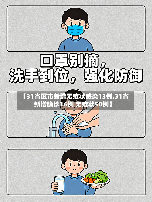 【31省区市新增无症状感染13例,31省新增确诊16例 无症状50例】-第2张图片