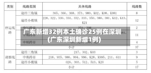 广东新增32例本土确诊25例在深圳(广东深圳新增1例)-第2张图片
