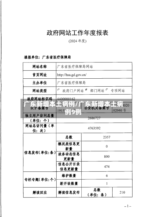 广东新增本土病例/广东新增本土病例9例-第2张图片