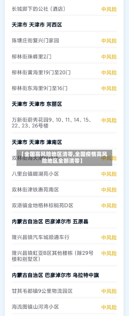 【全国高风险地区清零,全国疫情高风险地区全部清零】-第1张图片