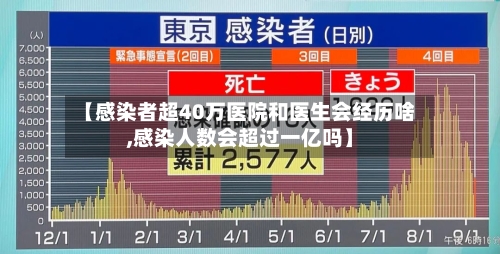 【感染者超40万医院和医生会经历啥,感染人数会超过一亿吗】-第2张图片