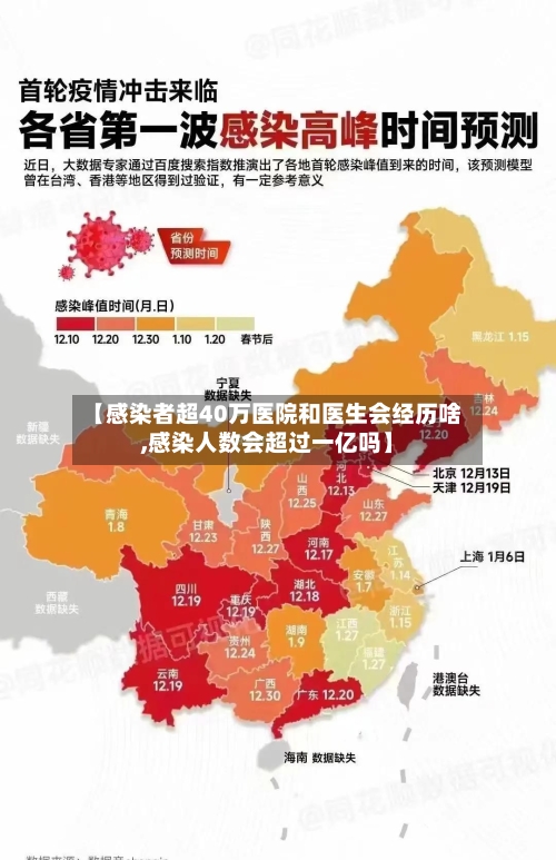 【感染者超40万医院和医生会经历啥,感染人数会超过一亿吗】-第3张图片