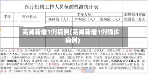 芜湖新增1例病例(芜湖新增1例确诊病例)-第1张图片