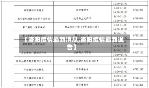 【洛阳疫情最新消息,洛阳疫情最新通告】-第1张图片