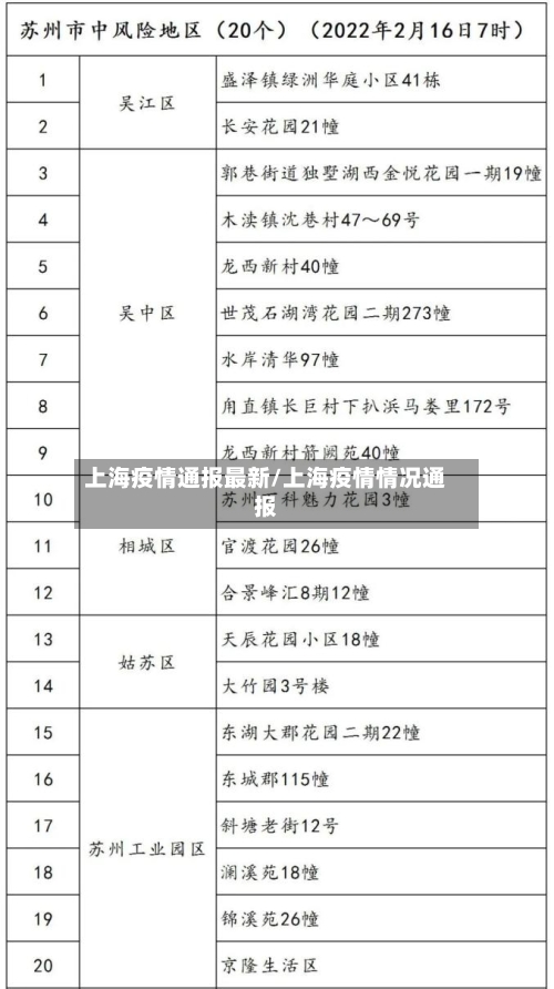 上海疫情通报最新/上海疫情情况通报-第1张图片