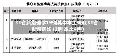 31省新增确诊19例其中本土9例(31省新增确诊12例 本土4例)-第1张图片