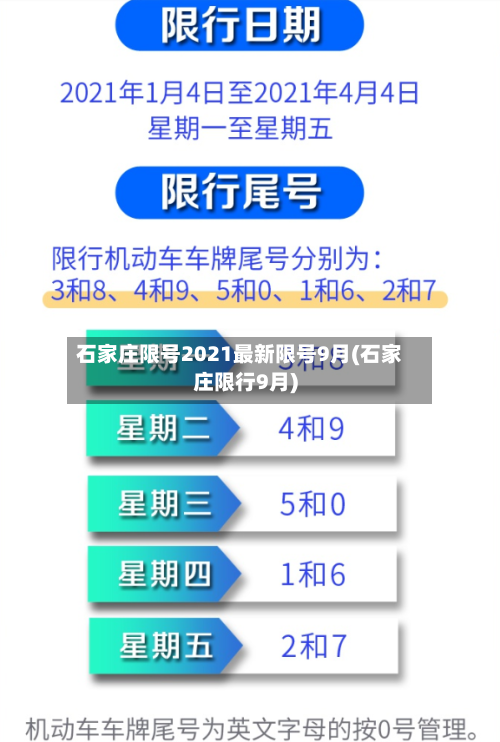 石家庄限号2021最新限号9月(石家庄限行9月)-第1张图片