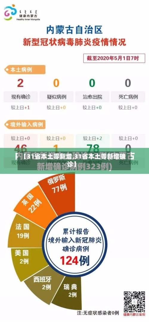 【31省本土零新增,31省本土零新增确诊】-第2张图片