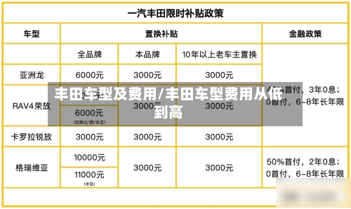 丰田车型及费用/丰田车型费用从低到高-第1张图片