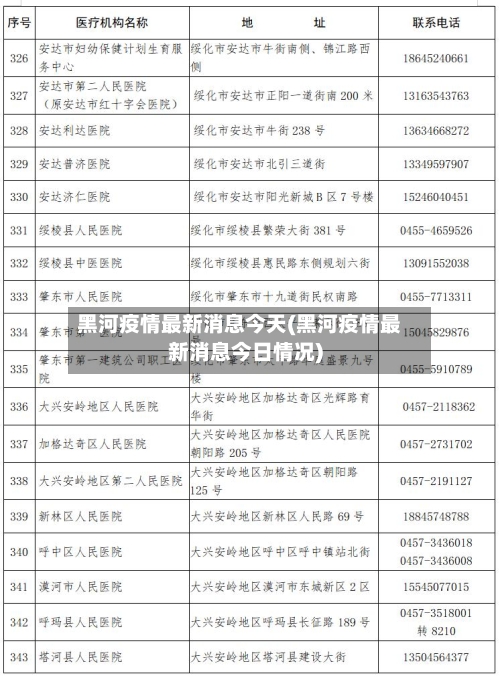 黑河疫情最新消息今天(黑河疫情最新消息今日情况)-第3张图片