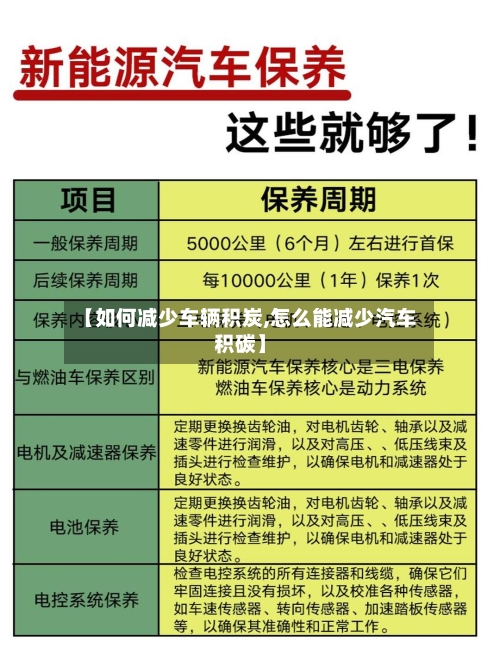 【如何减少车辆积炭,怎么能减少汽车积碳】-第2张图片